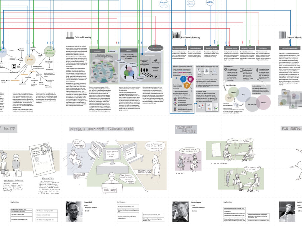 Kartenausschnitt: Hall, Keupp, Butler, …