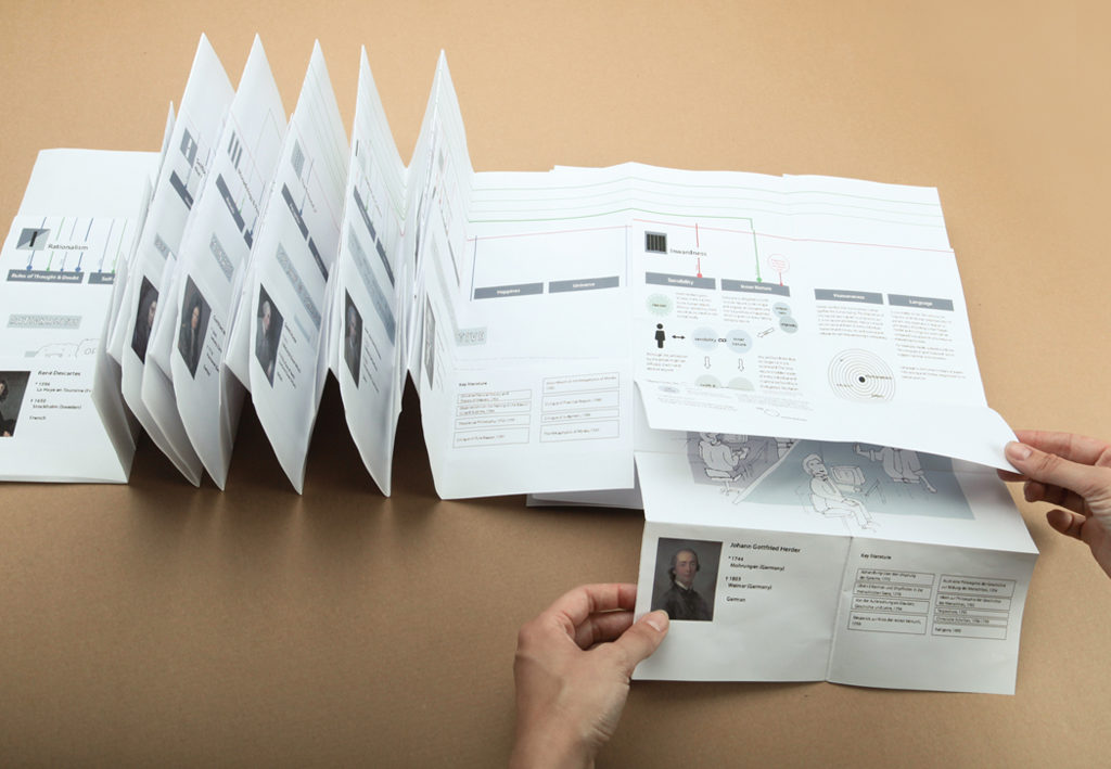 Horizontales Blättern für den chronologischen Überblick – Vertikales Blättern für den stufenweisen Einstieg in eine ausgewählte Thematik.