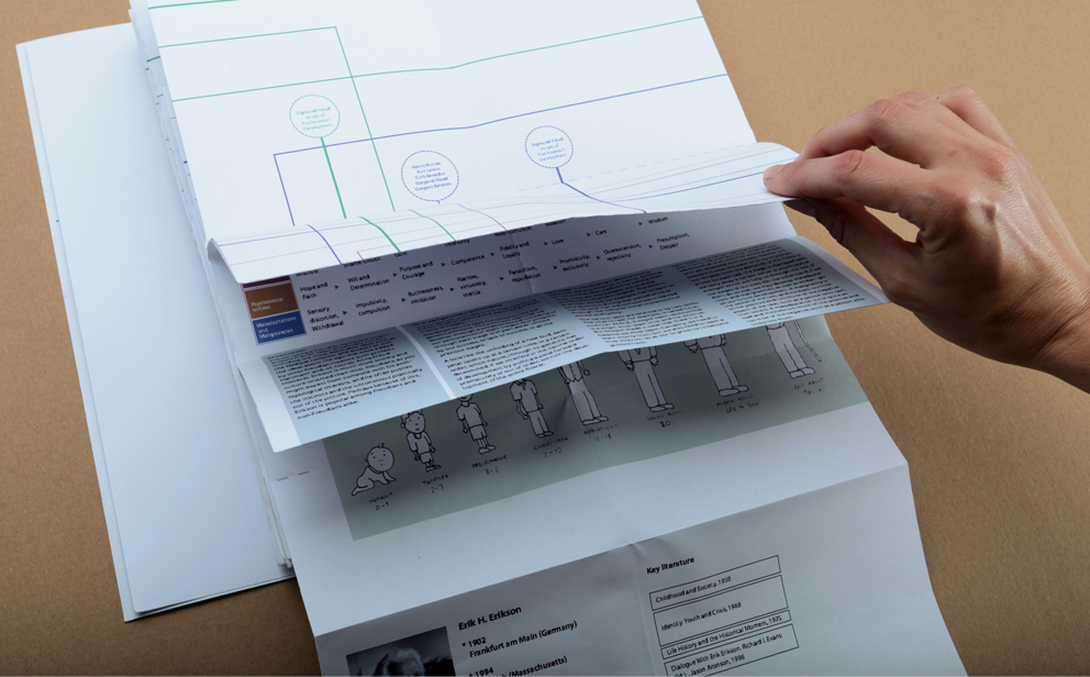 Verbindungslinien zeigen Kategorien, Gewichtung, Zusammenhänge und thematische Überschneidungen der Theorien. 