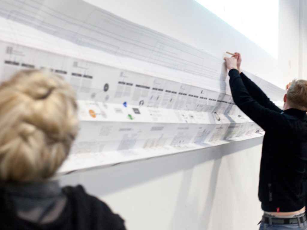 Sieben Meter Identitätsdiskurs!
Projektteilnehmerinnen und -teilnehmer präsentieren die entfaltete Karte.