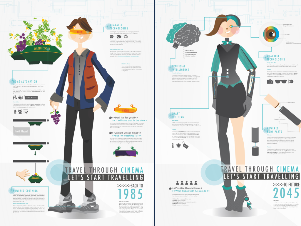 Travel to the Future via Cinema
