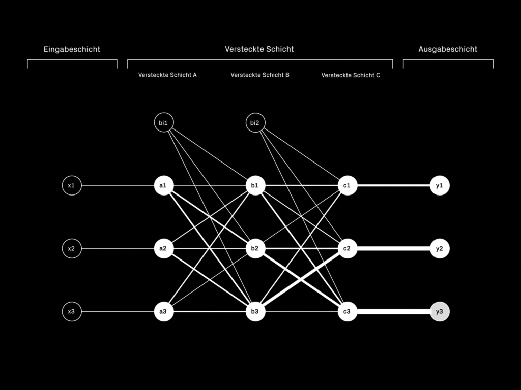Overview of the feedforward neural network 