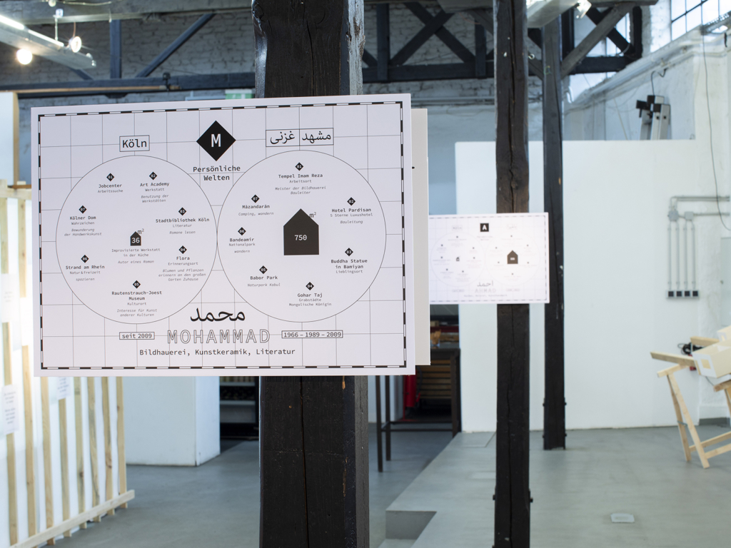 Models of Home in country of origin and in Köln