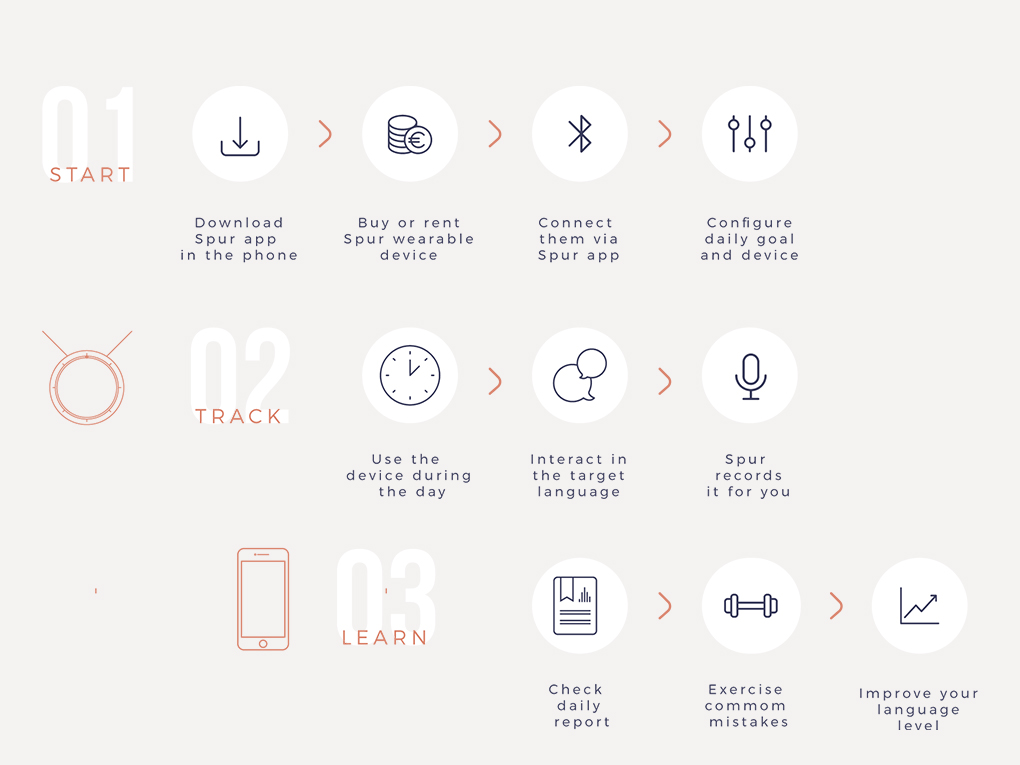 01 Final Outcome - How it works