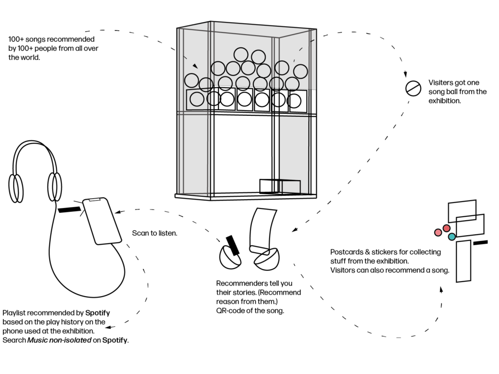Music non-isolated: The impact of filter bubble on users in music streaming