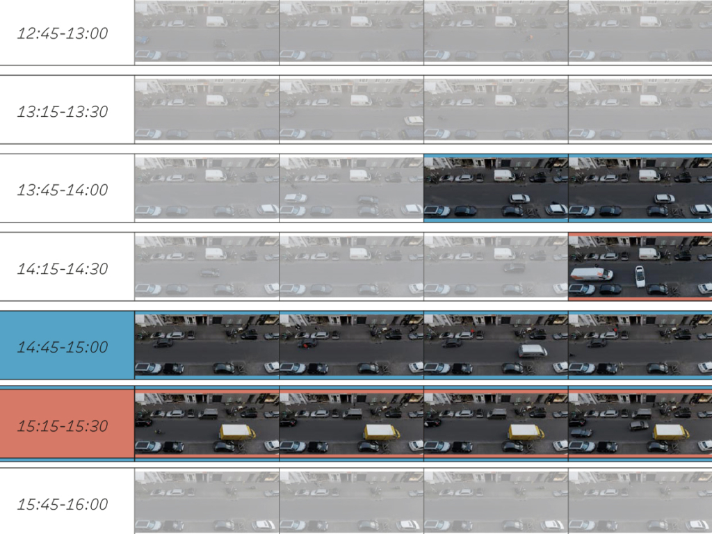 Lieferfahrzeuge als urbane Infrastruktur in Bewegung, Langzeitanalyse der Maastrichter Straße, Köln, 2022
