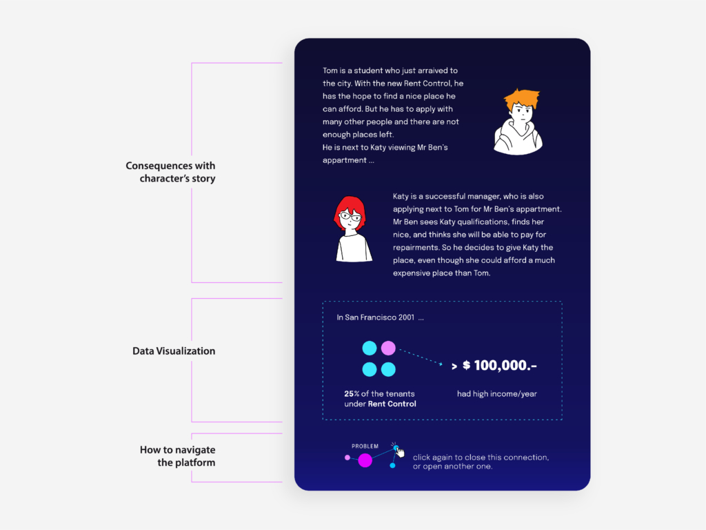 Informative window on the right side of the platform