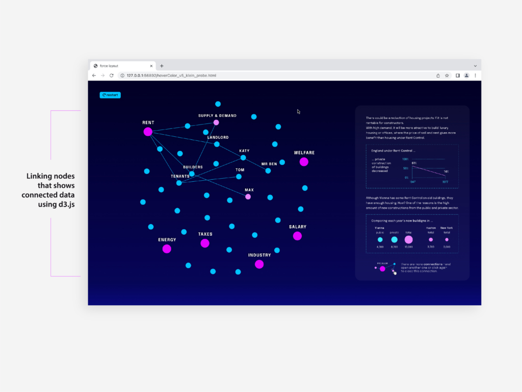 Interactive platform with system mapping