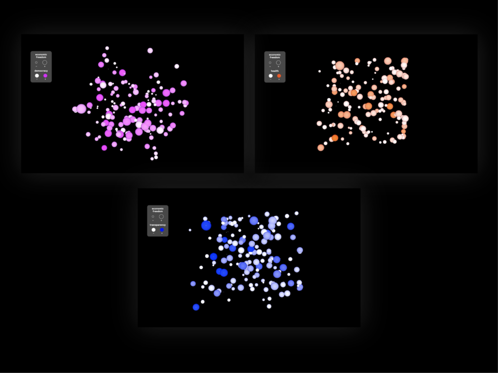 Projection on the wall of data visualization