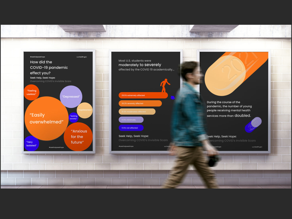 Project at TXST: Post Covid Mental Health